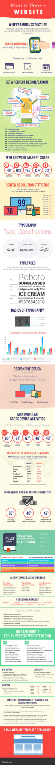 Infographic-Basics-to-Design-A-Website
