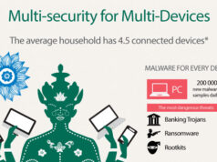 Kaspersky_Lab_infographics_Multi_security_for_multi-devices