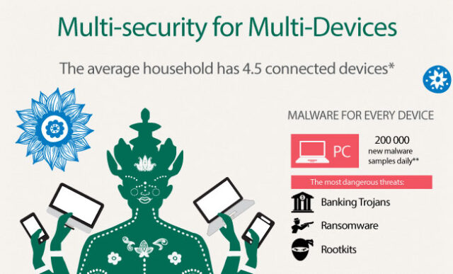 Kaspersky_Lab_infographics_Multi_security_for_multi-devices