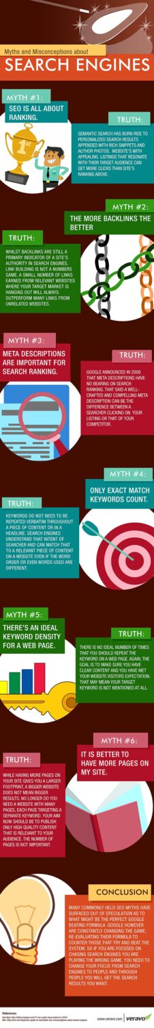 Infographics-SEO-Myths