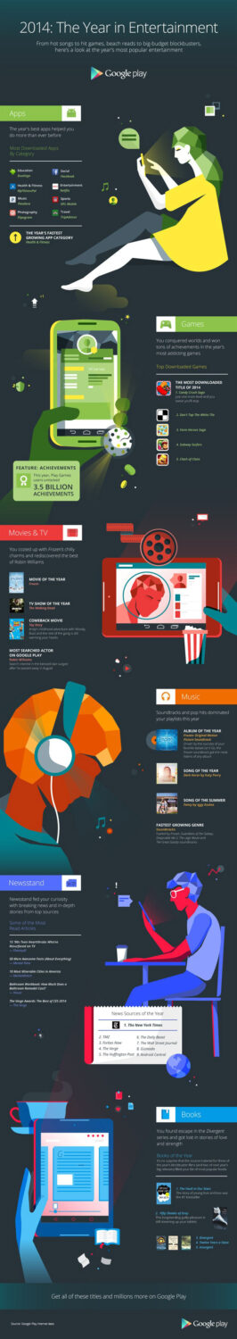Google-Play-End-of-Year-Infographic-2014