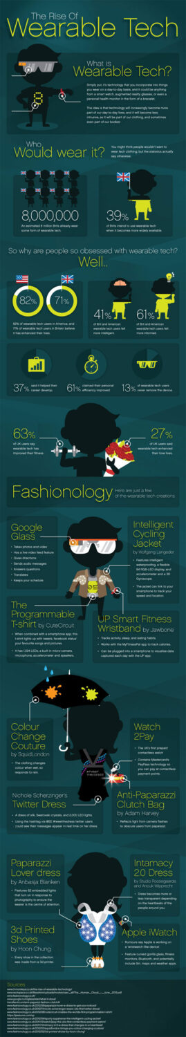 wearable-tech-infographic