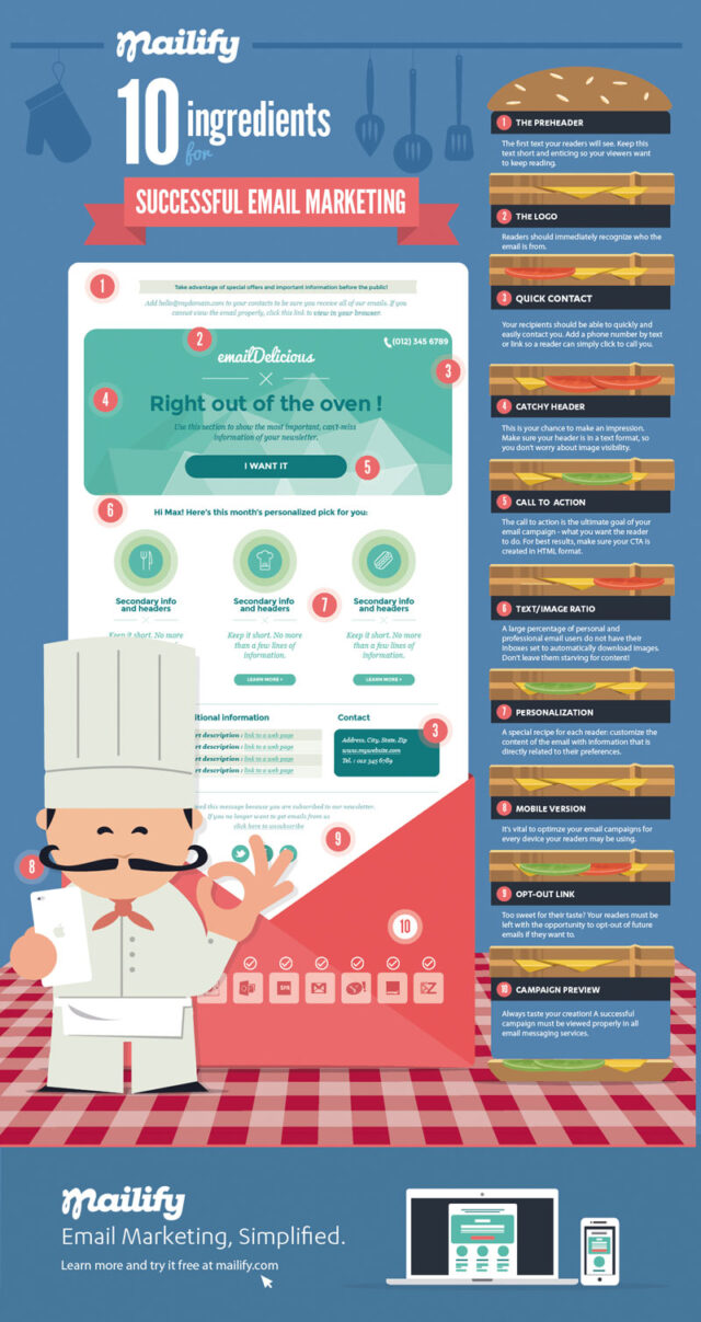 1421428112-email-infographic-english