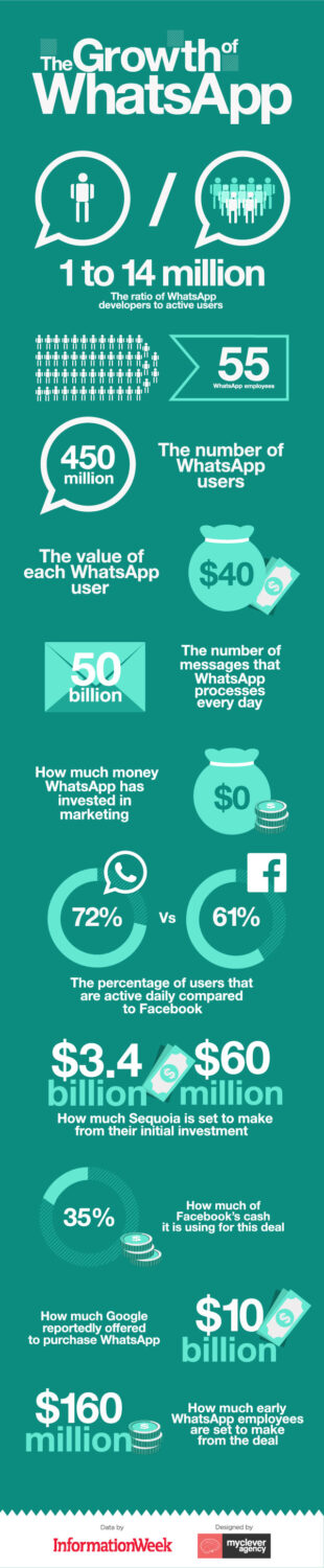 The-Growth-of-WhatsApp-Infographic