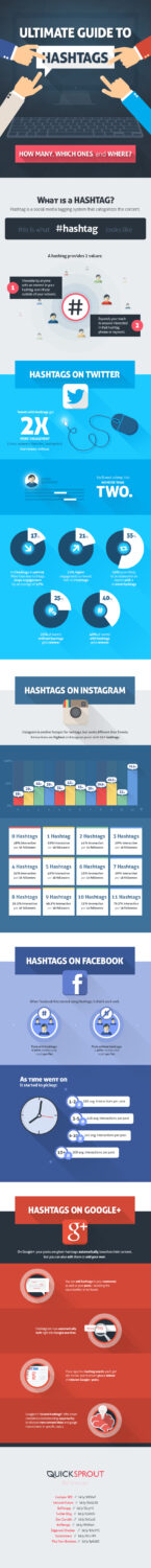 Guide to hastags infographic