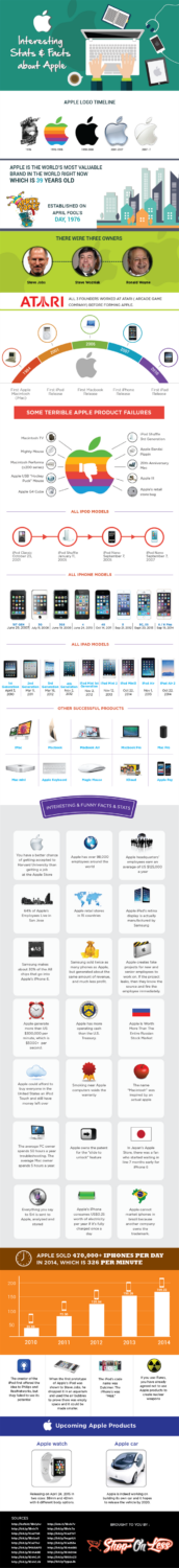 Apple-Infographic-2015