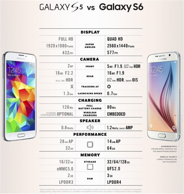 Samsung-Galaxy-S6-protiv-Galaxyja-S5-infografika-pokazuje-razlike-02