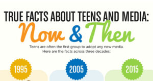 True-Facts-About-Teens-And-Media-Featured