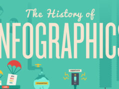history-of-infographics-featured