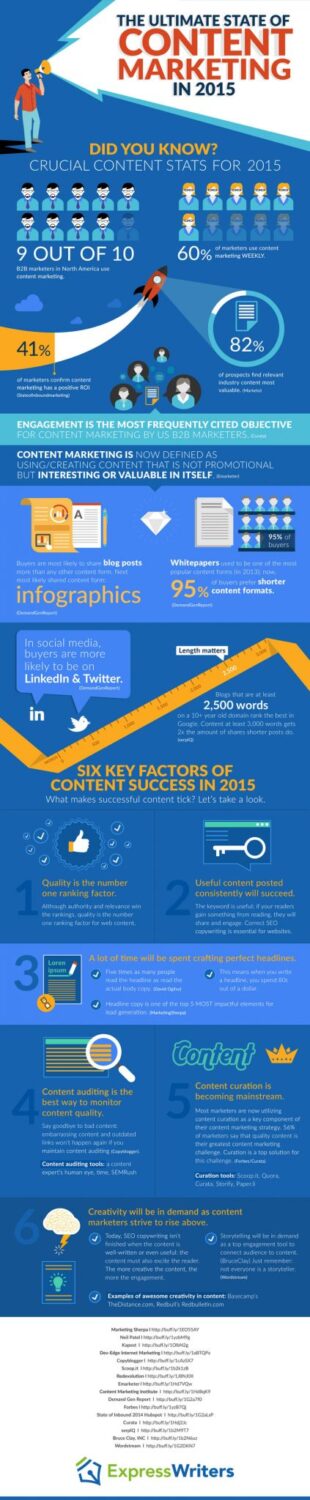 Content marketing trends in 2015