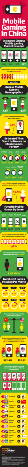 Mobile Gaming in China
