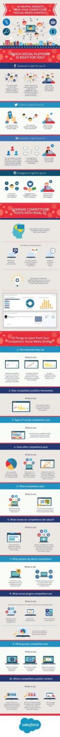 Learn From Your Competitors’ Social Media Marketing Strategy