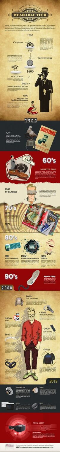 The-History-of-Wearable-Technology