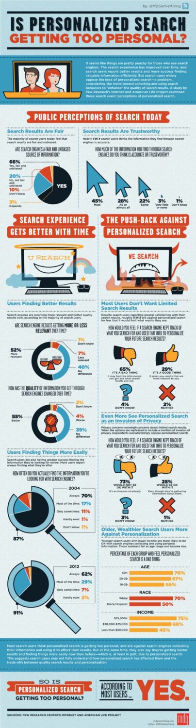 is-personalized-search-getting-too-personal-infographic