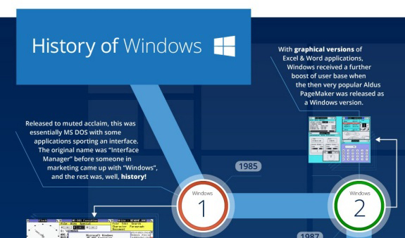 History-of-Microsoft-Windows-featured