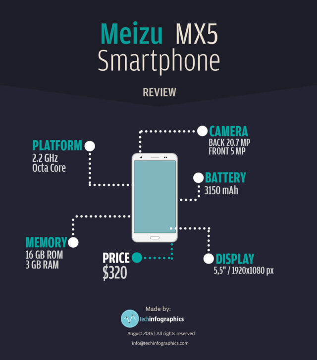Meizu-MX5