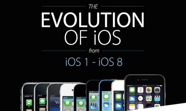 The Evolution of iOS
