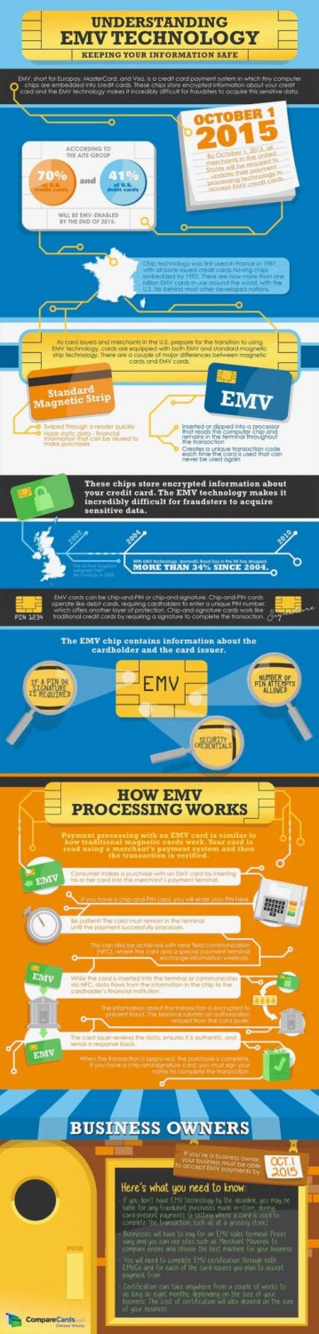 emv-technology-credit-cards-safer-infographic