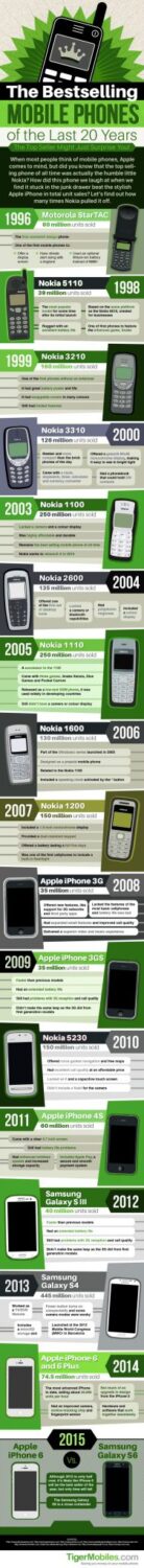 best-selling-mobile-phones