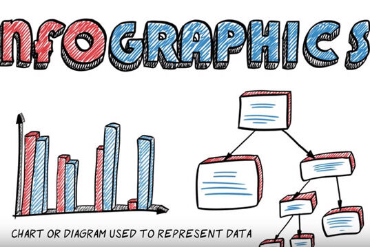 infographics-to-promotefeatured