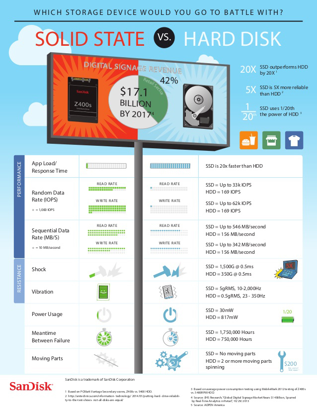 infographic-ssd-vs-hdd-which-should-you-choose-1-638