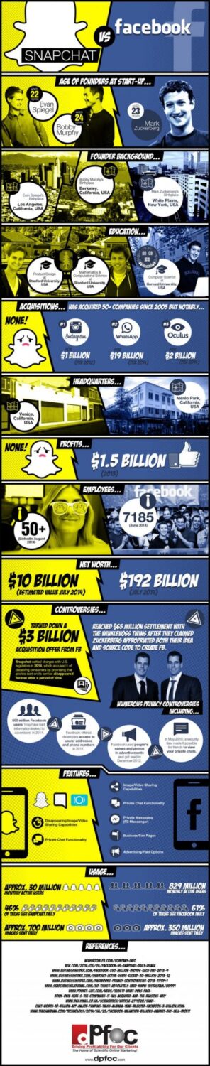 Facebook-vs-Snapchat