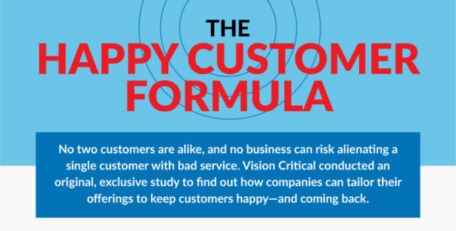 How-to-make-customers-happy-featured