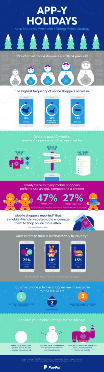 mobile-strategy-for-the-holidays