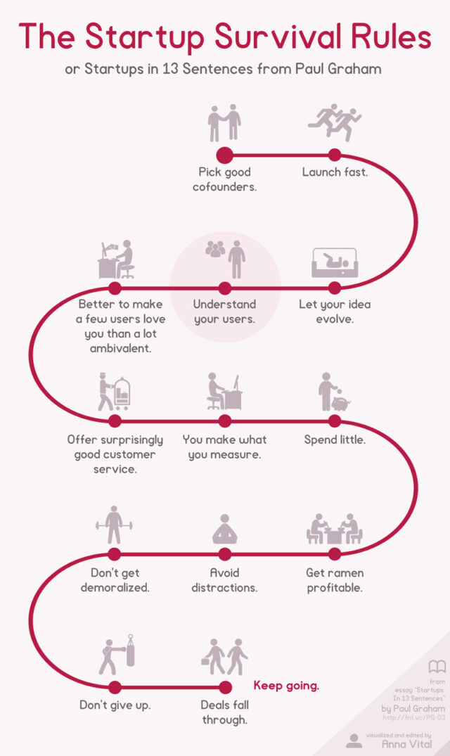 startup-survival-rules