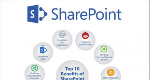 top-10-benefits-of-sharepoint-2013-infographic-featured