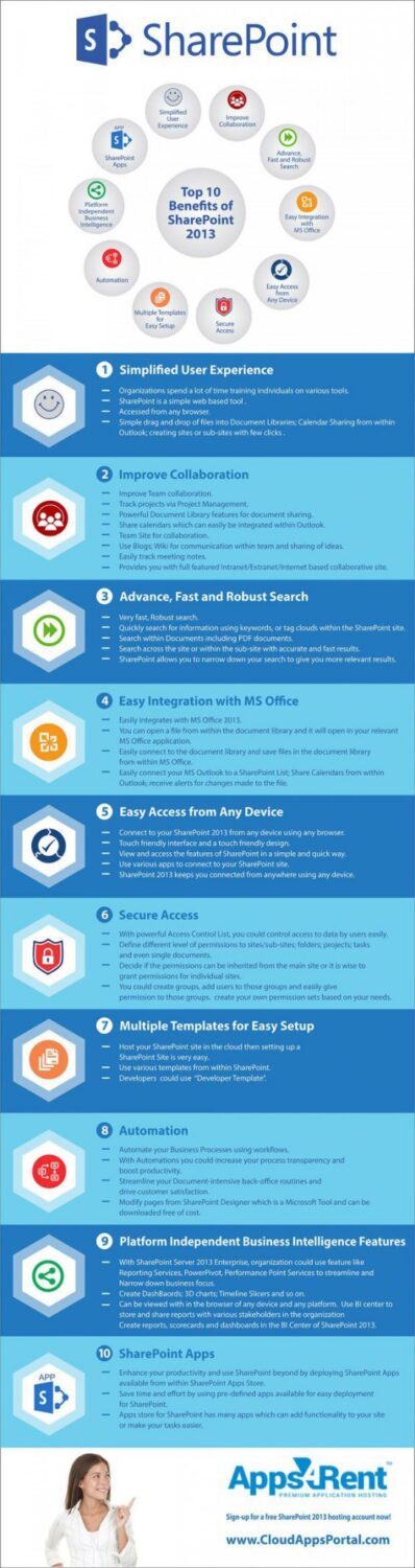 top-10-benefits-of-microsoft--sharepoint-2013-infographic