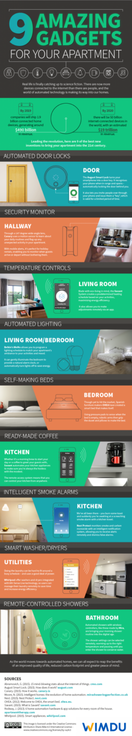 9-amazing-gadgets-for-your-apartment