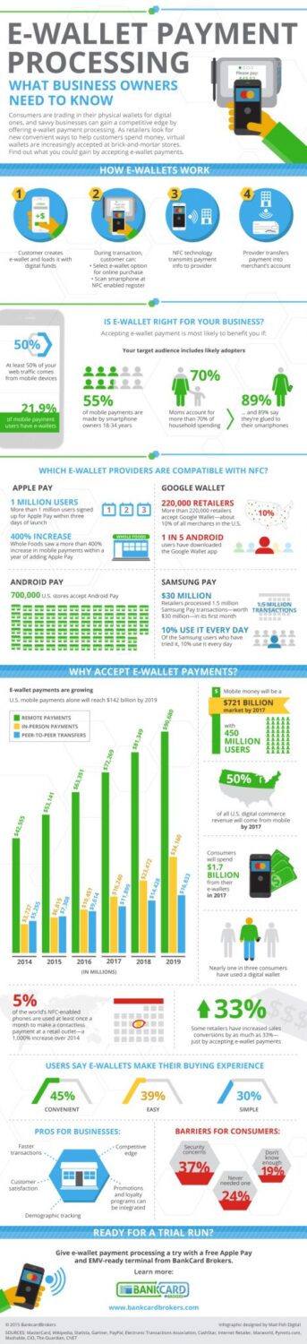 E-Wallet Payment Processing