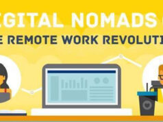 digital-nomads-teleworking-featured