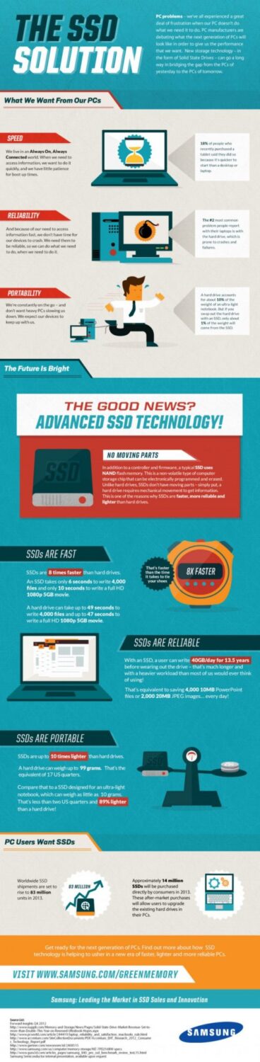 solid state drive infographic