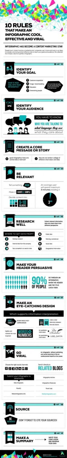 Creating Viral and Effective Infographics
