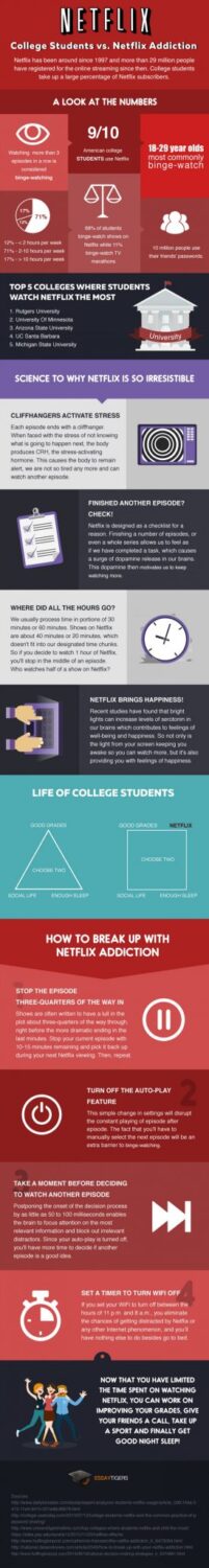 college students and netflix addiction