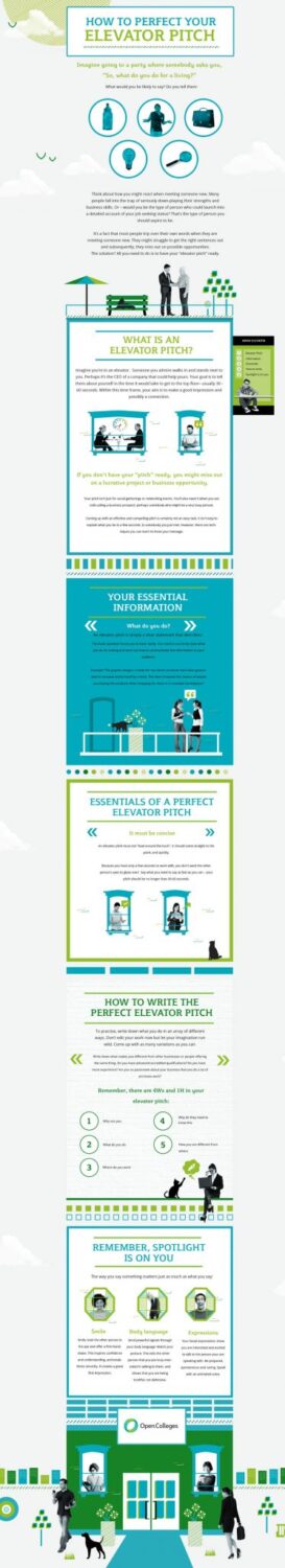 improve elevator pitch infographic