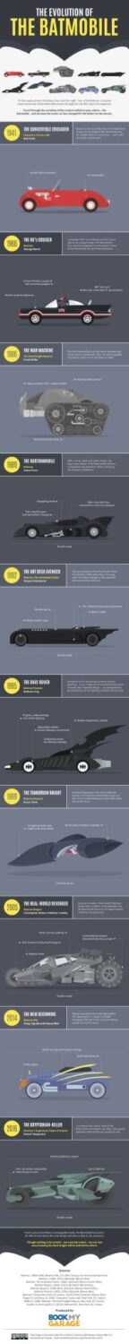 the evolution of the batmobile