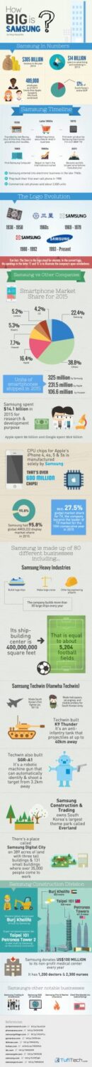 how big is samsung infographic