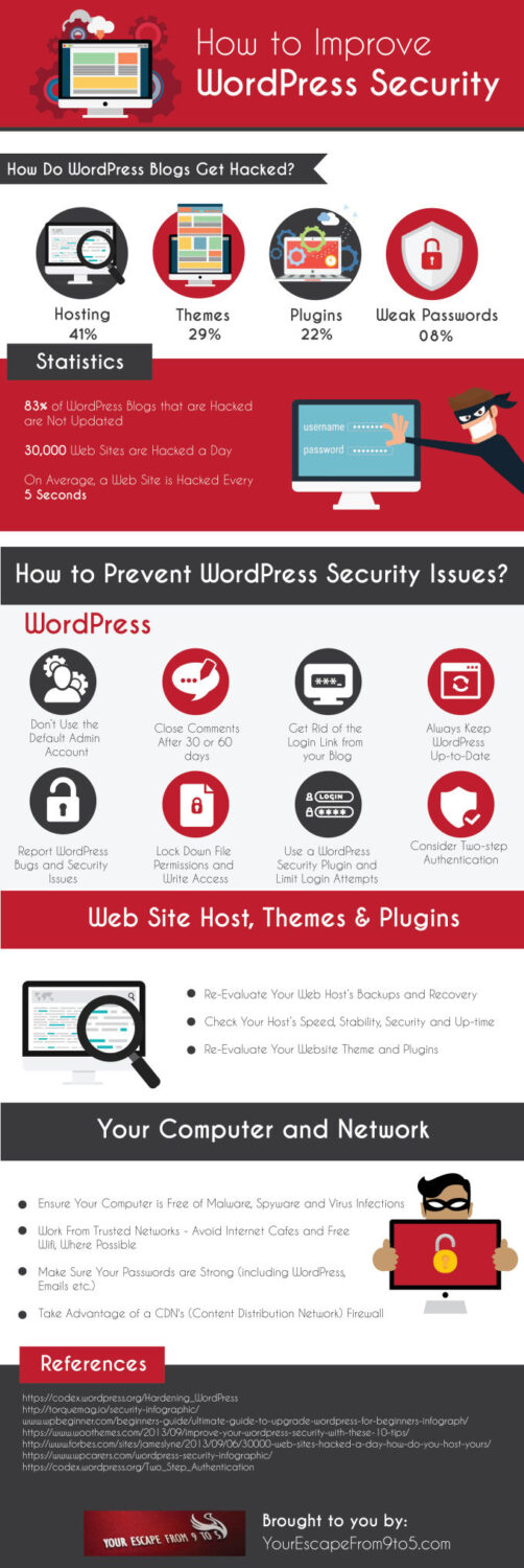 How to Improve WordPress Security Infographic