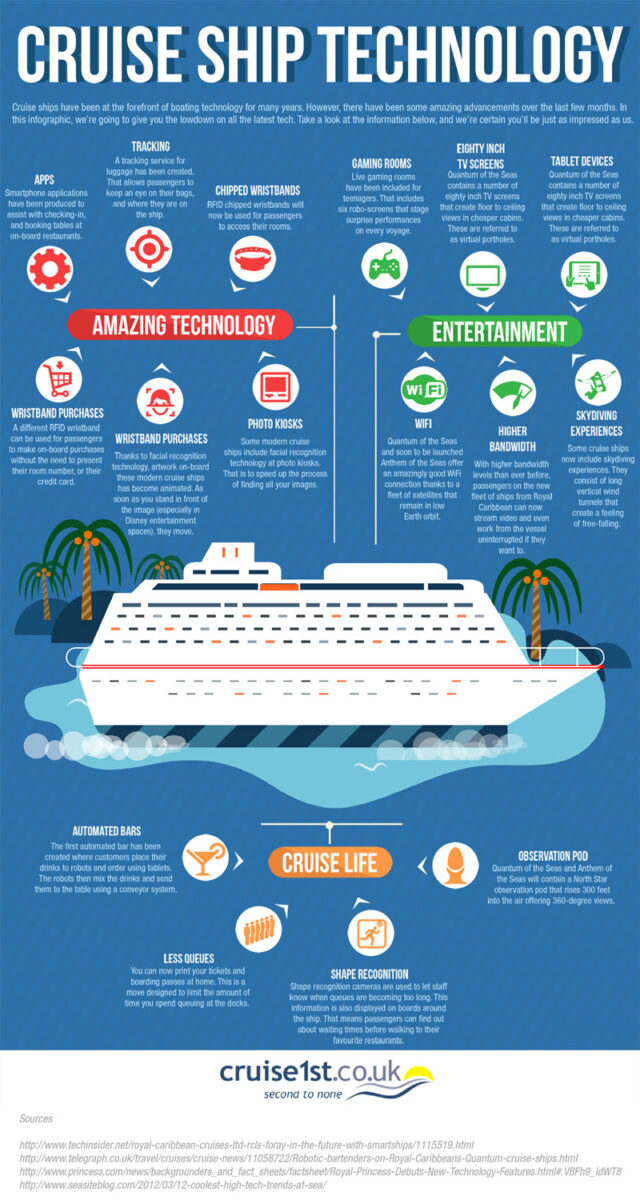 cruise ship technology