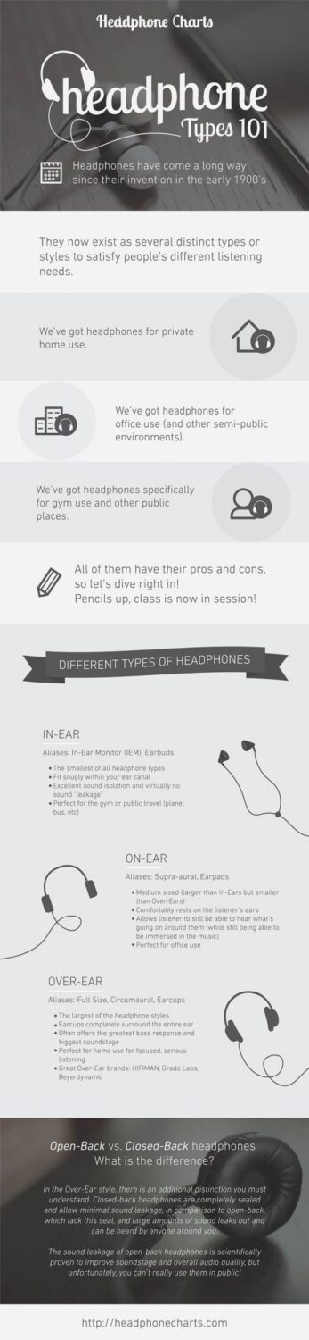 headphone types infographic