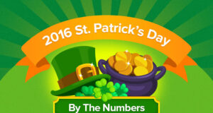 st. patrick’s day by the numbers featured