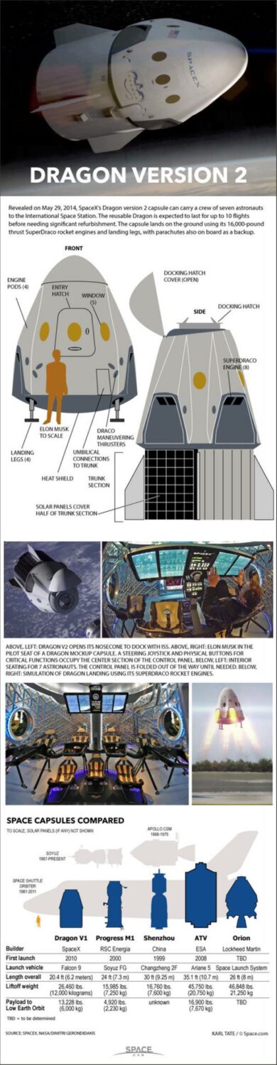 SpaceX Dragon Version 2 Capsule: How it Works