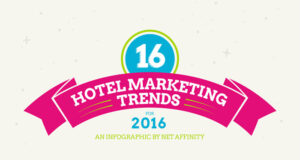 hotel marketing trends