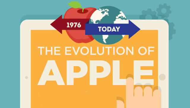 Evolution Of Apple