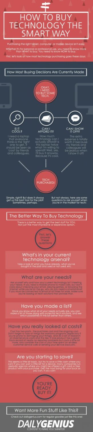 How To Buy Technology The Smart Way