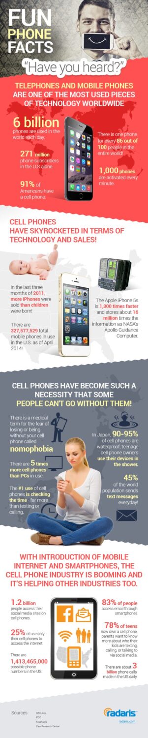 Fun Smartphone Facts