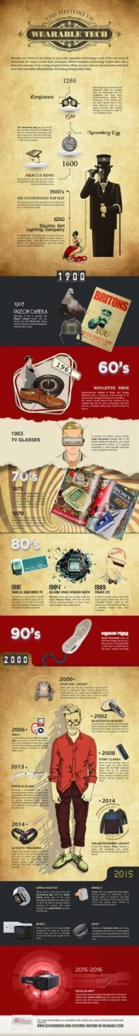 The History Of Wearable Tech